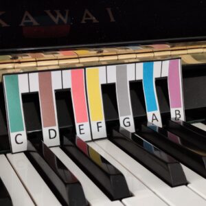 Sjabloon | Pianotoetsen